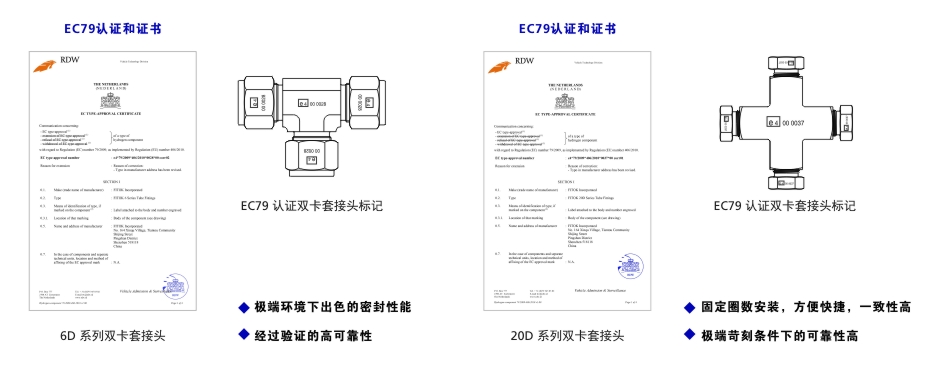 飞托克EC79认证证书
