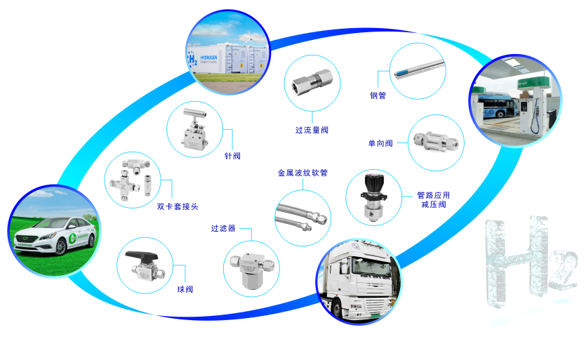 飞托克产品